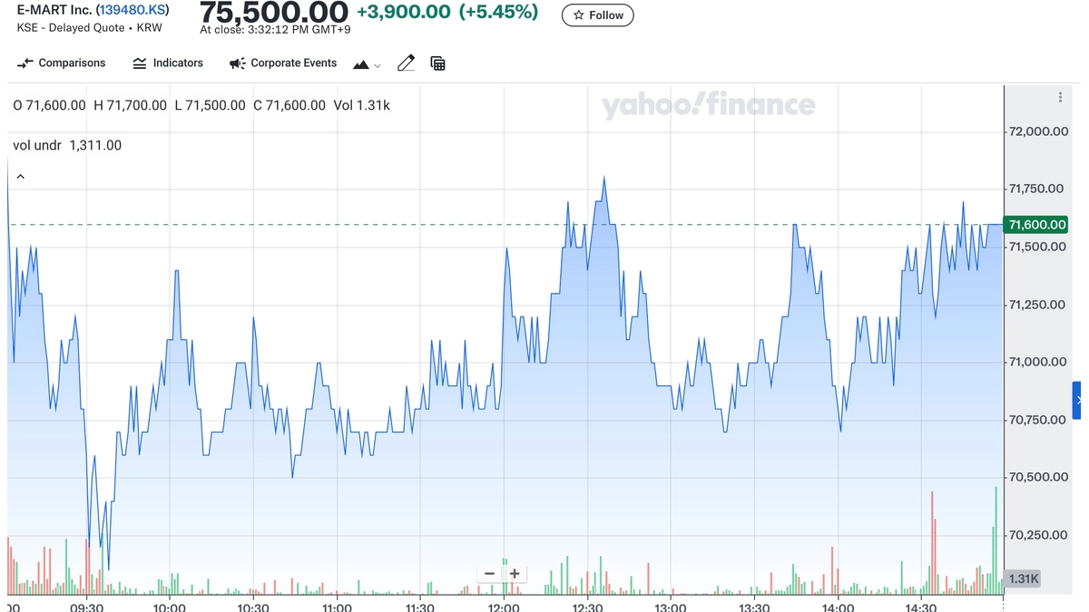 Alibaba and E-Mart Forge Strategic Alliance to Dominate South Korea’s E-Commerce Landscape